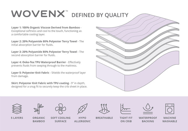 All-In- One Organic Crib Sheet & Mattress Protector for Baby Cribs - Flower