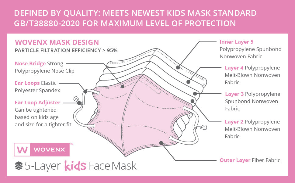 Wovenx - FDA Registered - 5 Ply Kids Face Masks Girls (15 pieces)