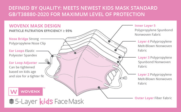 Wovenx - FDA Registered - 5 Ply Kids Face Masks Girls (15 pieces)