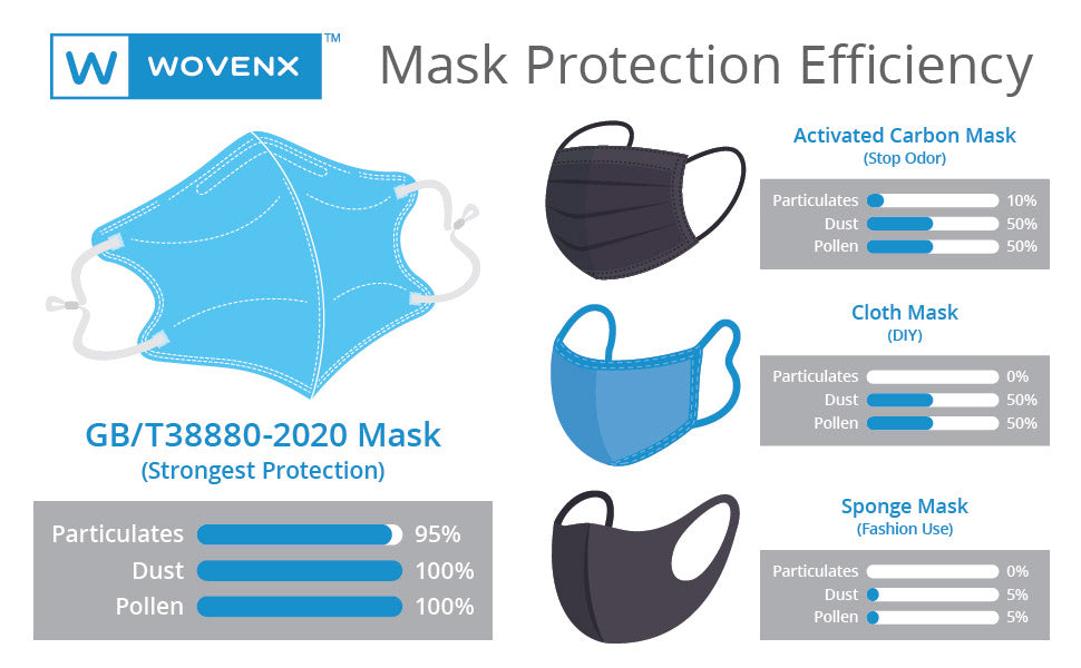 Wovenx - FDA Registered - 5 Ply Kids Face Masks Girls (15 pieces)