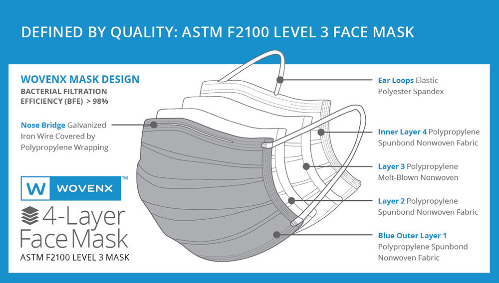 Wovenx 4-Layer ASTM F2100 Level 3 Black Face Mask (50 Pieces)